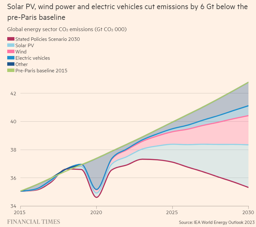 Immagine che contiene testo, schermata, diagramma, DiagrammaDescrizione generata automaticamente