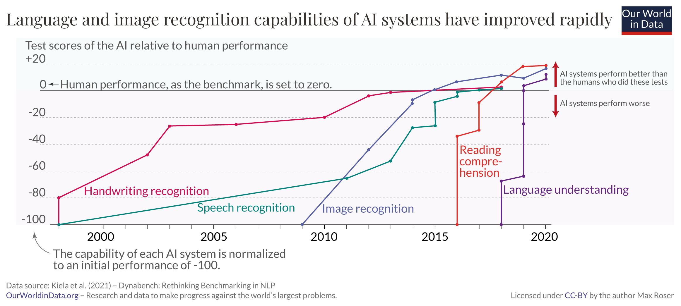 Immagine che contiene testo, schermata, linea, diagrammaDescrizione generata automaticamente