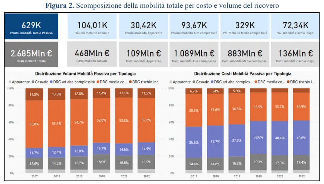 Immagine che contiene testo, schermata, Carattere, numeroDescrizione generata automaticamente
