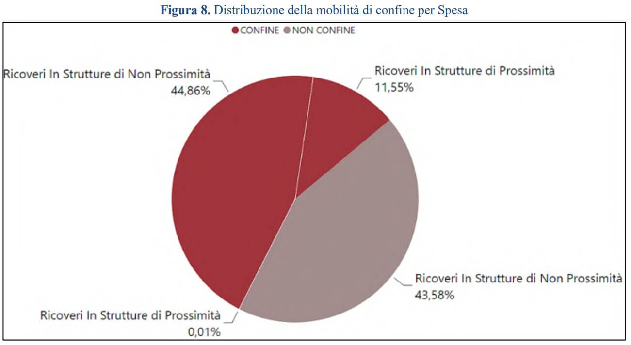 Immagine che contiene testo, schermata, diagramma, CarattereDescrizione generata automaticamente