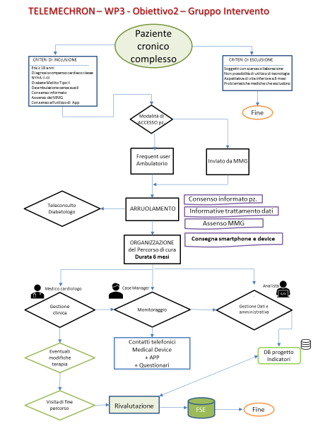 Immagine che contiene testo, diagramma, schermata, lineaDescrizione generata automaticamente