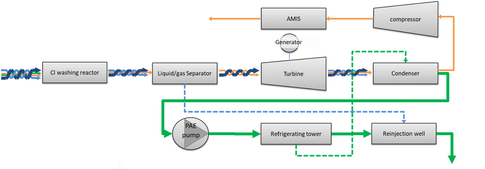 Immagine che contiene testo, schermata, diagramma, lineaDescrizione generata automaticamente