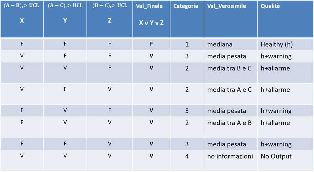 Immagine che contiene testo, schermata, numero, CarattereDescrizione generata automaticamente