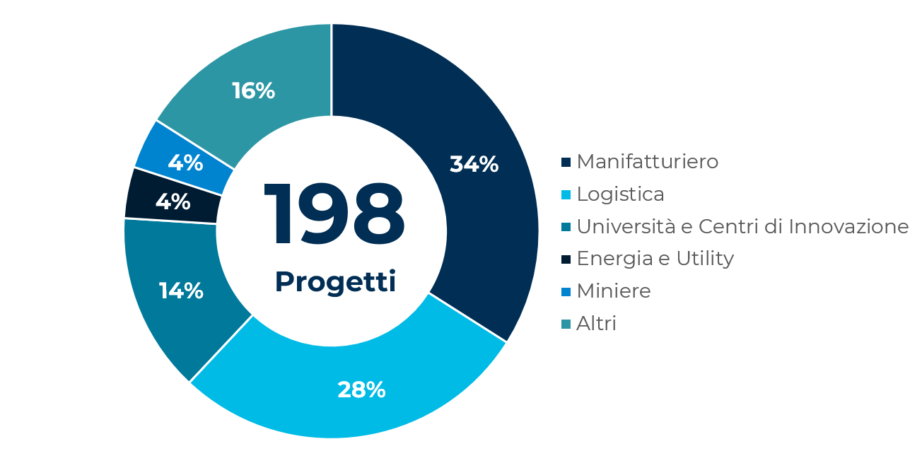 Immagine che contiene testo, schermata, Carattere, logoDescrizione generata automaticamente