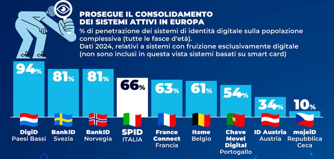 Inserimento dell'immagine in corso...