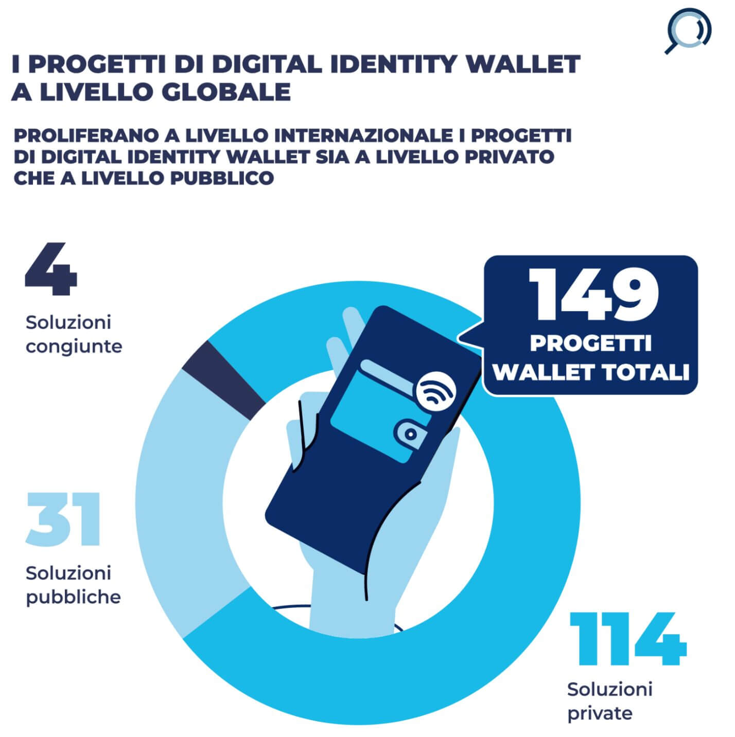 Inserimento dell'immagine in corso...