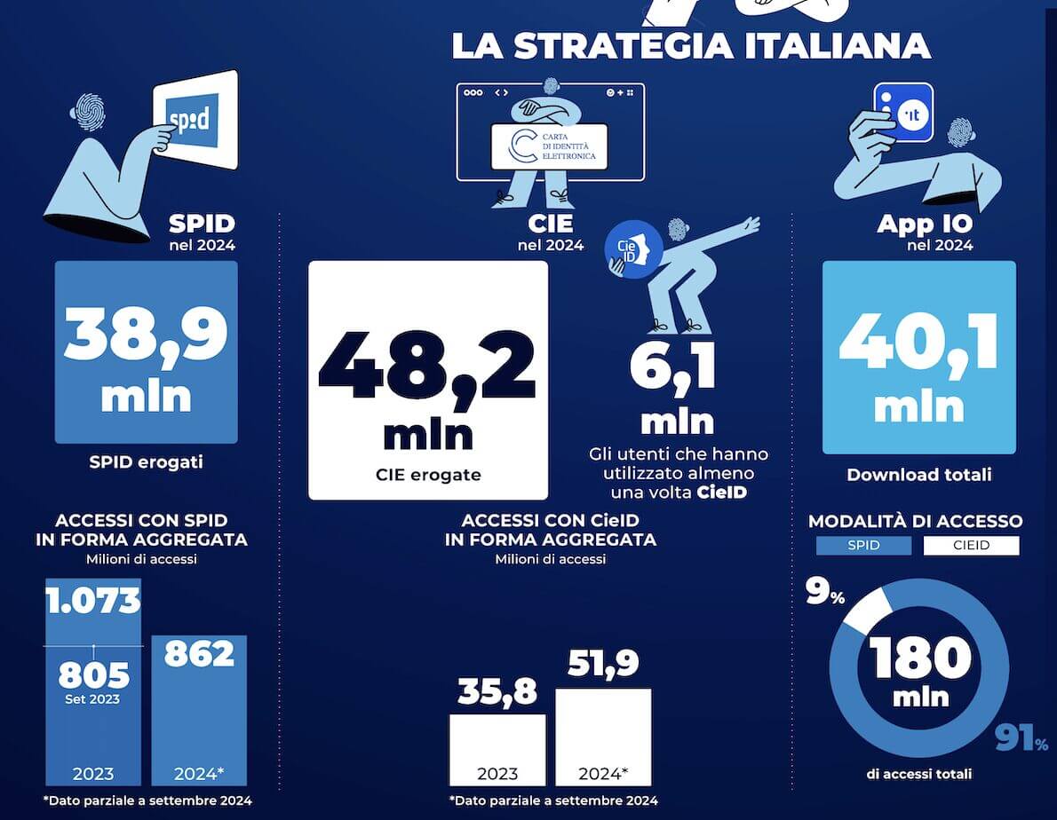 Inserimento dell'immagine in corso...
