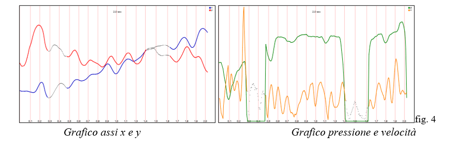 Immagine che contiene linea, Diagramma, diagramma, CarattereDescrizione generata automaticamente