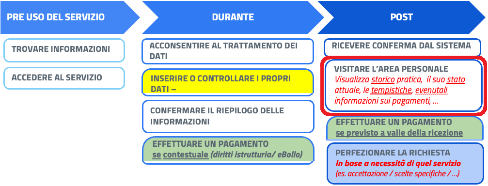 Immagine che contiene testo, schermata, Carattere, ParalleloIl contenuto generato dall'IA potrebbe non essere corretto.
